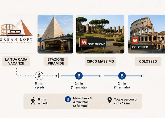 Appartamento Urban Loft Piramide
